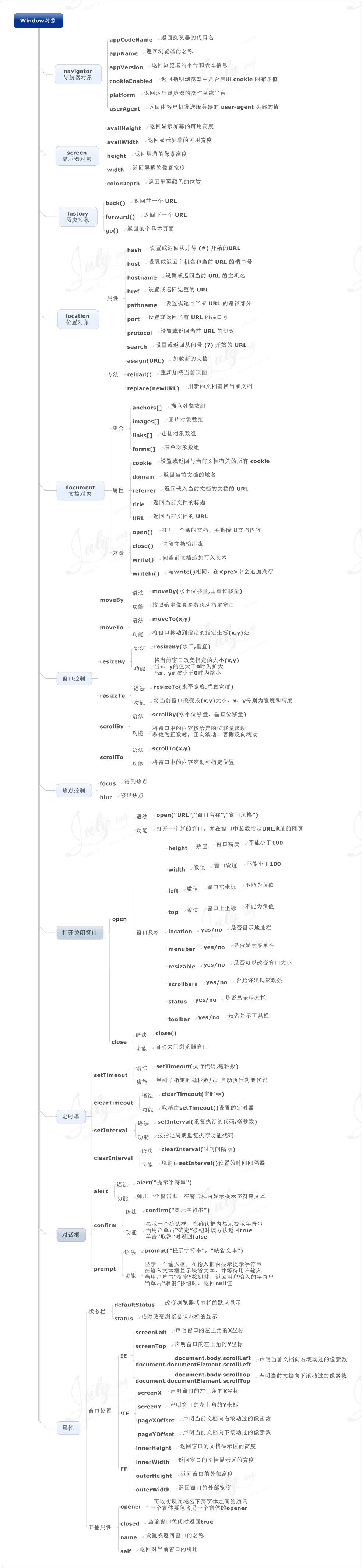 "window对象"