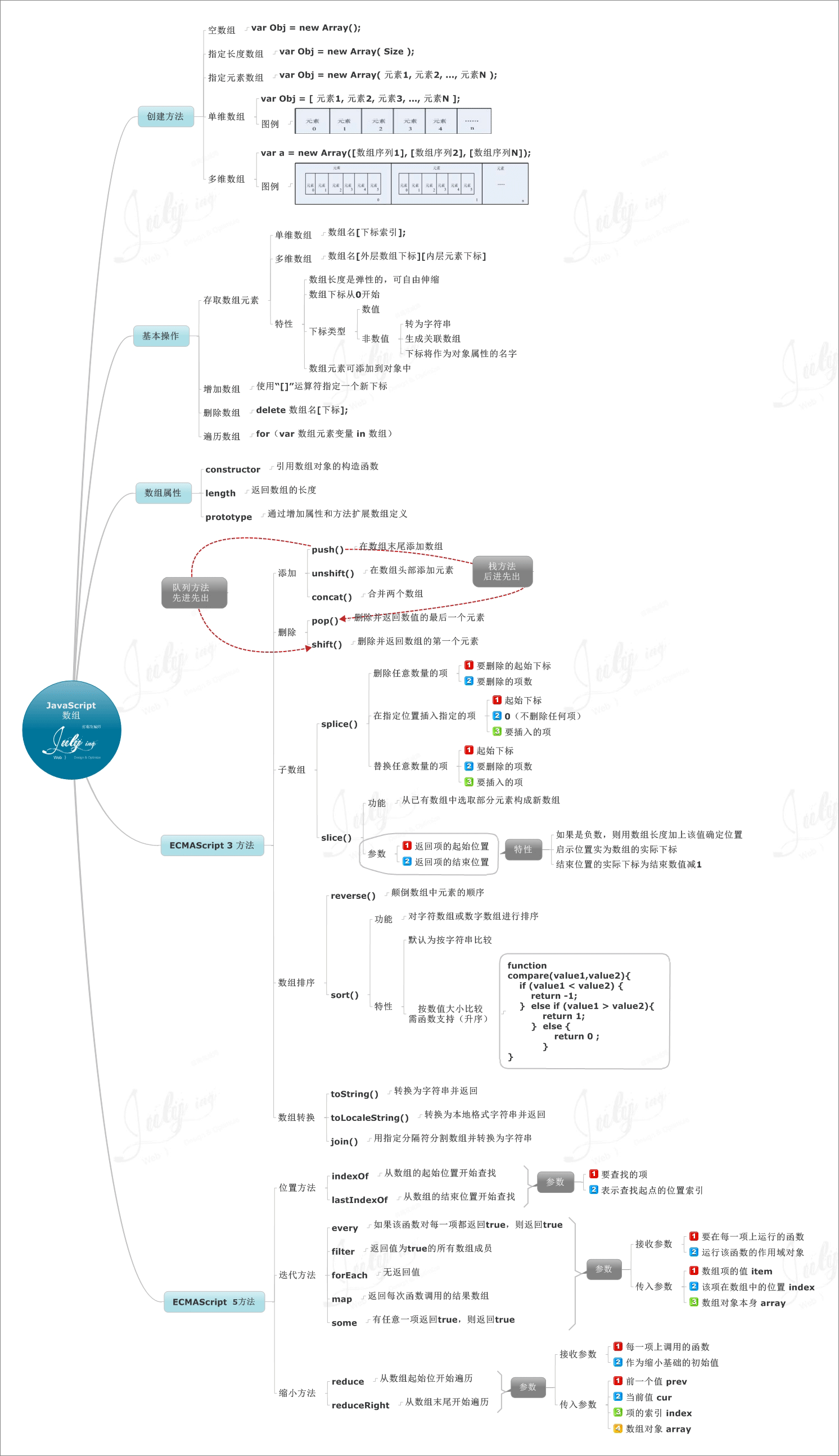 "数组"