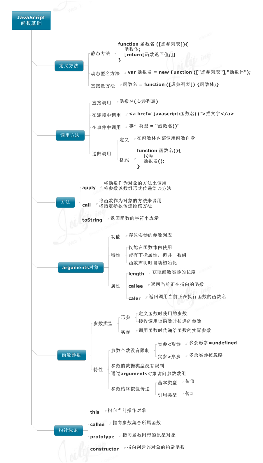 "函数基础"