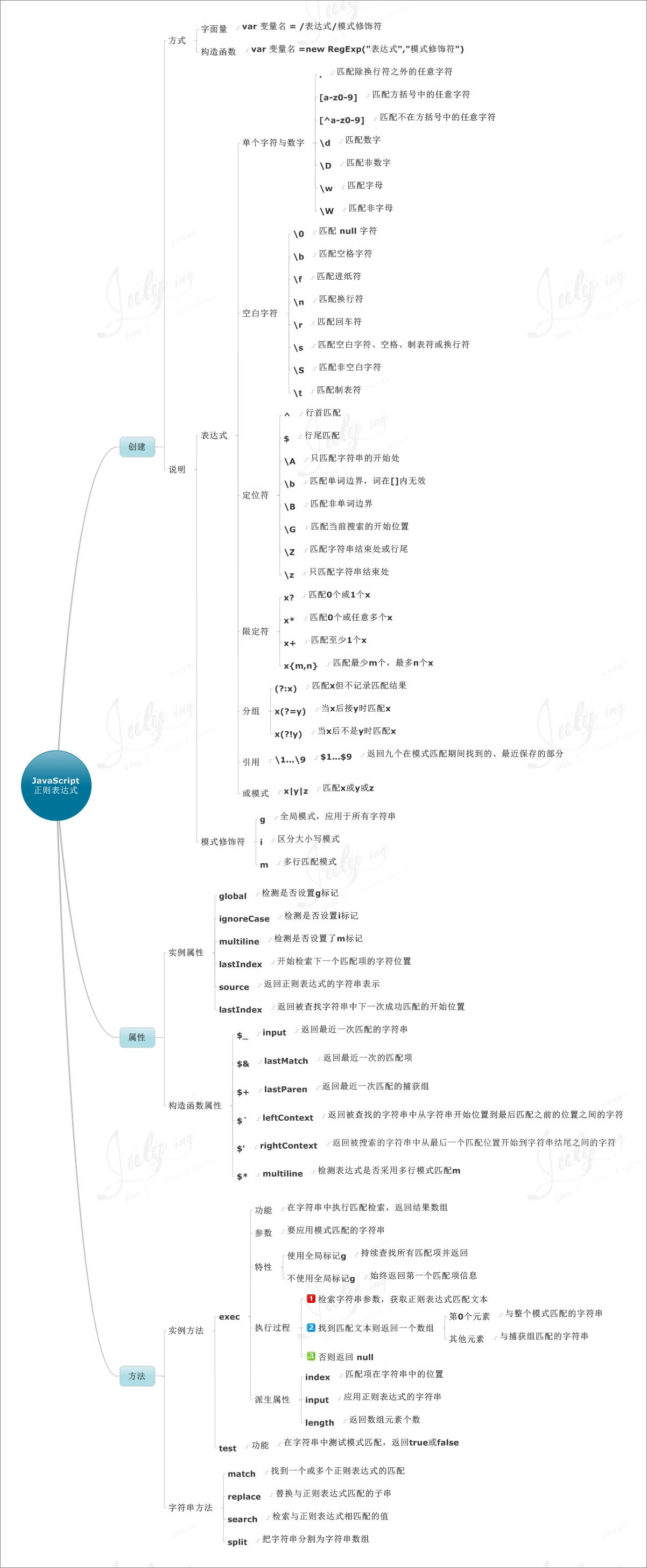 "正则表达式"